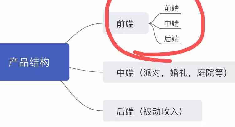 博思花藝婚慶教育，婚慶培訓，花藝培訓，插花培訓，花藝師培訓，主持人培訓，商務主持人培訓，花店運營培訓，花店全系統(tǒng)營銷，小白開花店，小白學主持，金璽棠婚慶酒店，金璽棠總部，鄭州金麻雀教育科技有限公司