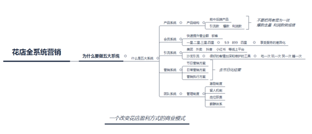 博思花藝婚慶教育，婚慶培訓，花藝培訓，插花培訓，花藝師培訓，主持人培訓，商務主持人培訓，花店運營培訓，花店全系統(tǒng)營銷，小白開花店，小白學主持，金璽棠婚慶酒店，金璽棠總部，鄭州金麻雀教育科技有限公司