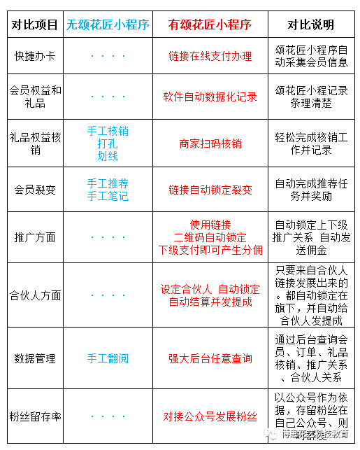 博思花藝婚慶教育，婚慶培訓(xùn)，花藝培訓(xùn)，插花培訓(xùn)，花藝師培訓(xùn)，主持人培訓(xùn)，商務(wù)主持人培訓(xùn)，花店運(yùn)營培訓(xùn)，花店全系統(tǒng)營銷，小白開花店，小白學(xué)主持，金璽棠婚慶酒店，金璽棠總部，鄭州金麻雀教育科技有限公司