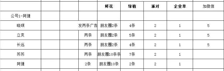 博思花藝婚慶教育，婚慶培訓(xùn)，花藝培訓(xùn)，插花培訓(xùn)，花藝師培訓(xùn)，主持人培訓(xùn)，商務(wù)主持人培訓(xùn)，花店運營培訓(xùn)，花店全系統(tǒng)營銷，小白開花店，小白學(xué)主持，金璽棠婚慶酒店，金璽棠總部，鄭州金麻雀教育科技有限公司