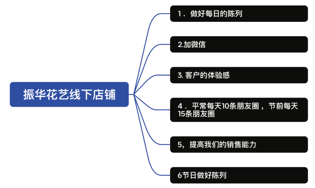 博思花藝婚慶教育，婚慶培訓(xùn)，花藝培訓(xùn)，插花培訓(xùn)，花藝師培訓(xùn)，主持人培訓(xùn)，商務(wù)主持人培訓(xùn)，花店運(yùn)營培訓(xùn)，花店全系統(tǒng)營銷，小白開花店，小白學(xué)主持，金璽棠婚慶酒店，金璽棠總部，鄭州金麻雀教育科技有限公司