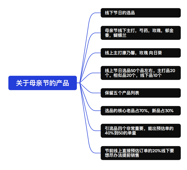 博思花藝婚慶教育，婚慶培訓(xùn)，花藝培訓(xùn)，插花培訓(xùn)，花藝師培訓(xùn)，主持人培訓(xùn)，商務(wù)主持人培訓(xùn)，花店運(yùn)營培訓(xùn)，花店全系統(tǒng)營銷，小白開花店，小白學(xué)主持，金璽棠婚慶酒店，金璽棠總部，鄭州金麻雀教育科技有限公司